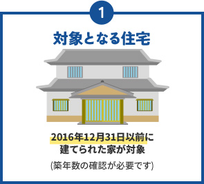1.対象となる住宅 2016年12月31日以前に建てられた家が対象