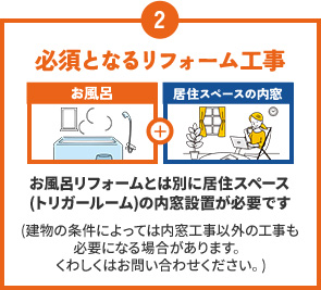 2.必須となるリフォーム工事 お風呂リフォームとは別に居住スペース(トリガールーム)の内窓設置が必要です
