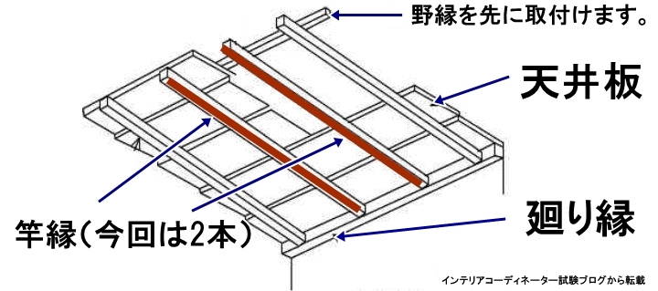 天井張替えの構造図